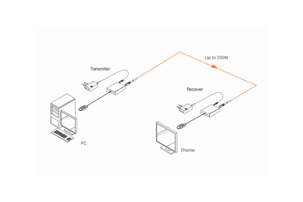 Anschlussplan Ophit 4K optischer Extender HDMI 2.0a (FTHS)