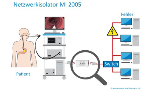 Patientenumgebung