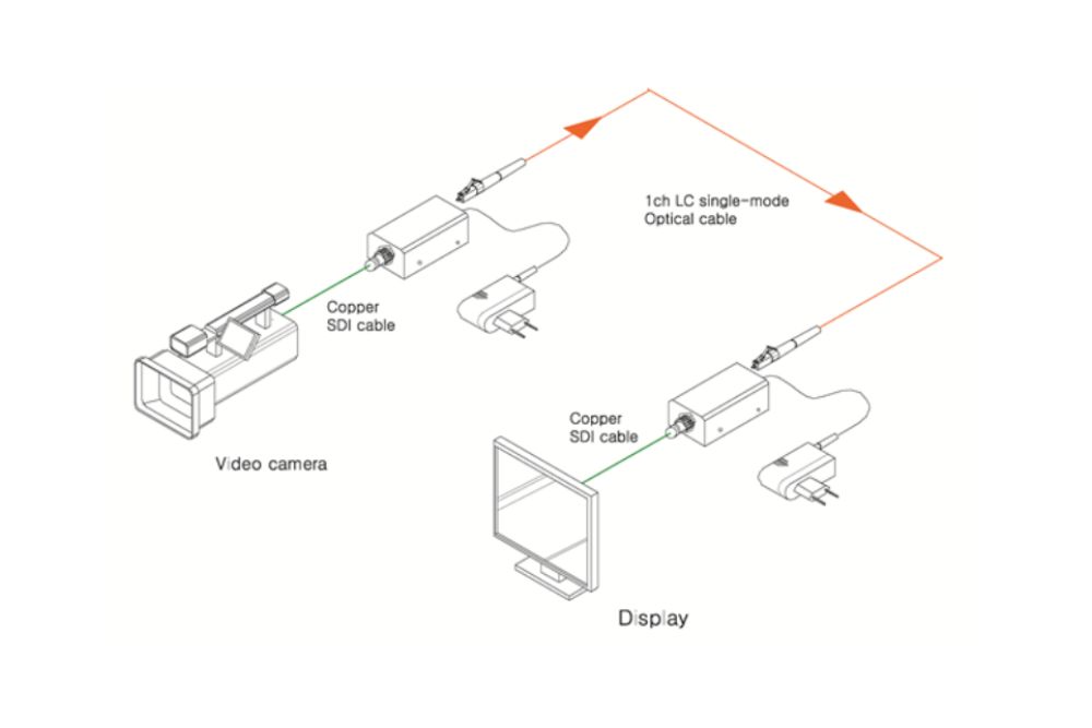 Anschlussplan Ophit 4K optischer Extender 12G SDI (FTDS)